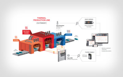 Isometric Diagram of Thermal Production Line