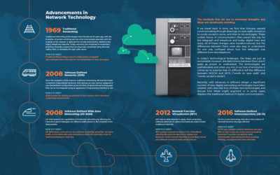 Stateless Networking Evolution Brochure Spread